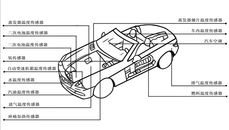 常见车用温度传感器的作用
