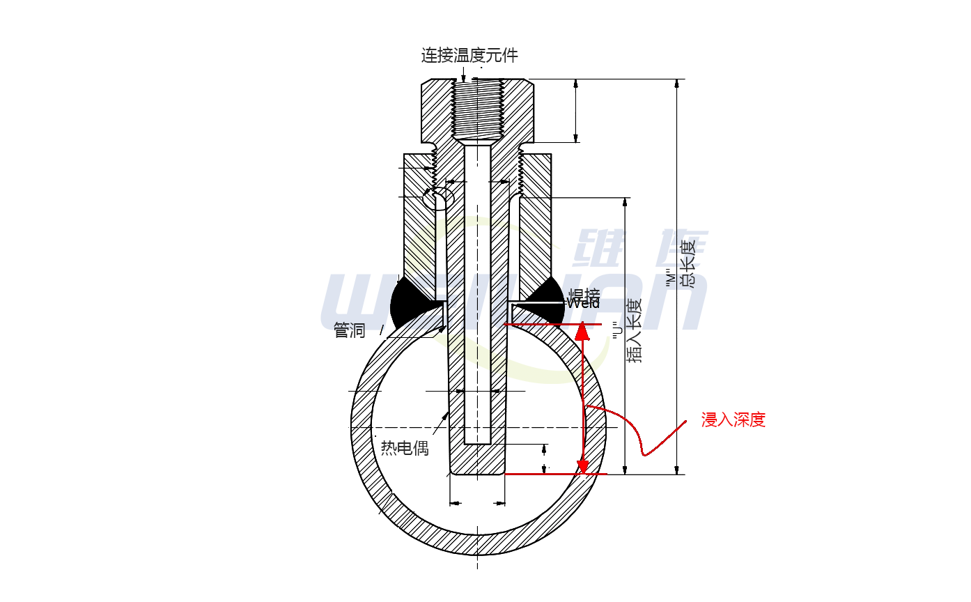 热套管插入和浸入长度