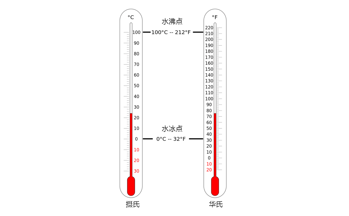 液体玻璃温度计原理