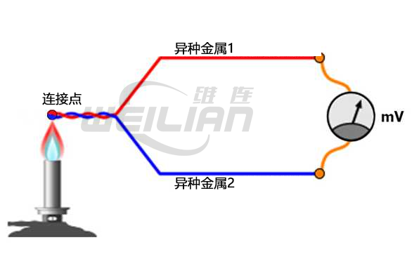 热电偶技术参考信息