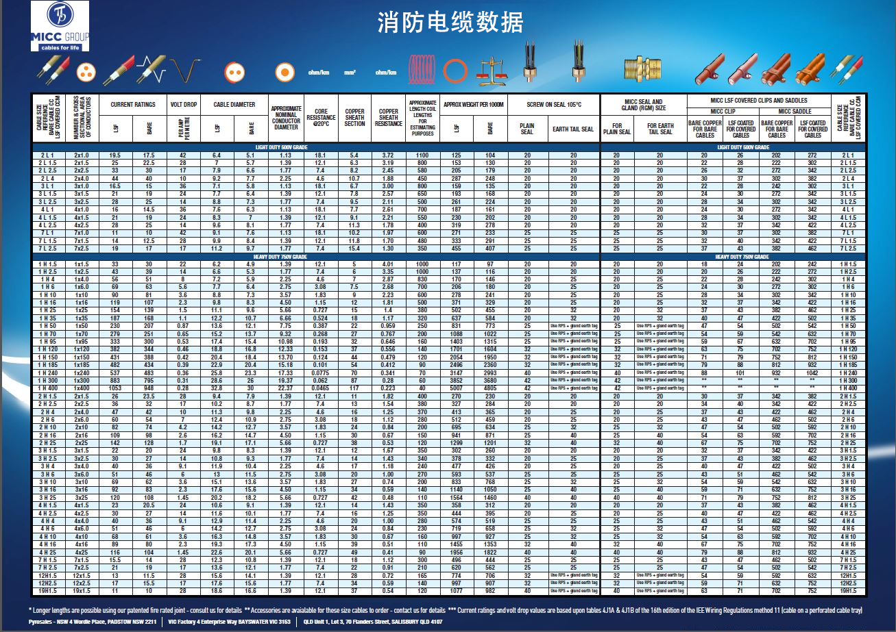 如何将 MICC电缆连接到软皮电缆？