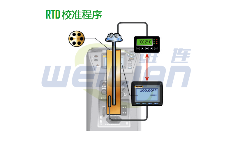 RTD温度传感器校准程序