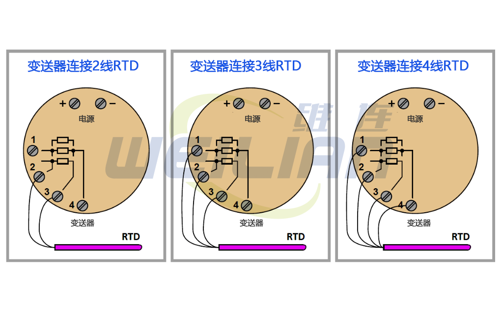 RTD 温度传感器与温度变送器接线方法