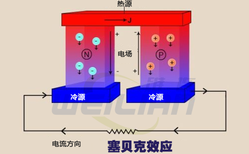 塞贝克效应理论