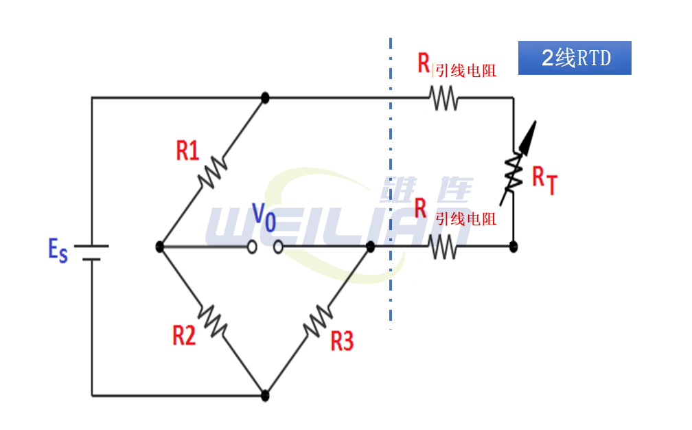 为什么 4 线RTD温度传感器测量精度优于 2 线和 3 线 RTD？