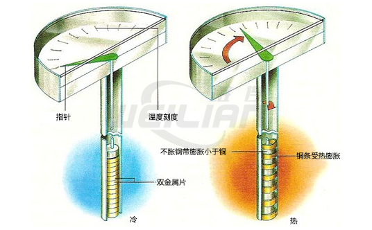 不同的温度测量方法