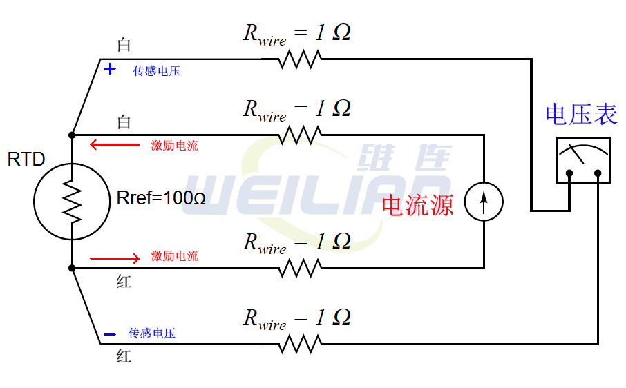 什么是四线RTD温度传感器？