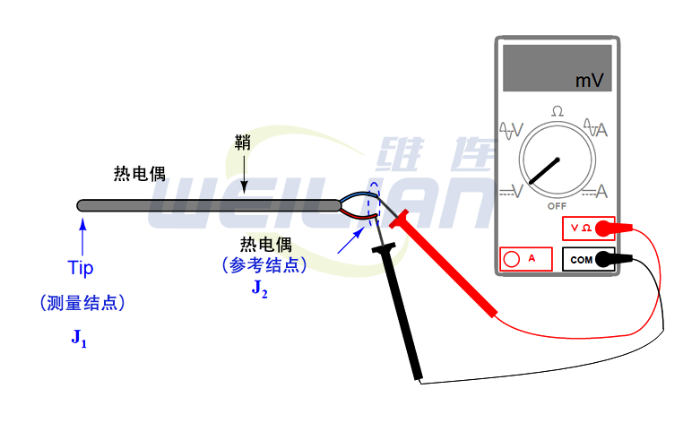 手动解释热电偶电压