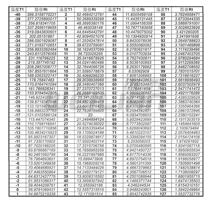 ntc负温度系数热敏电阻温度与阻值对照表