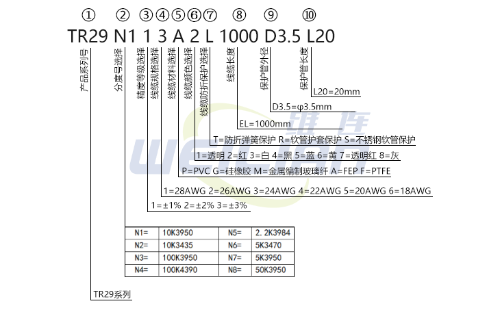 TR热敏电阻温度传感器系列规格