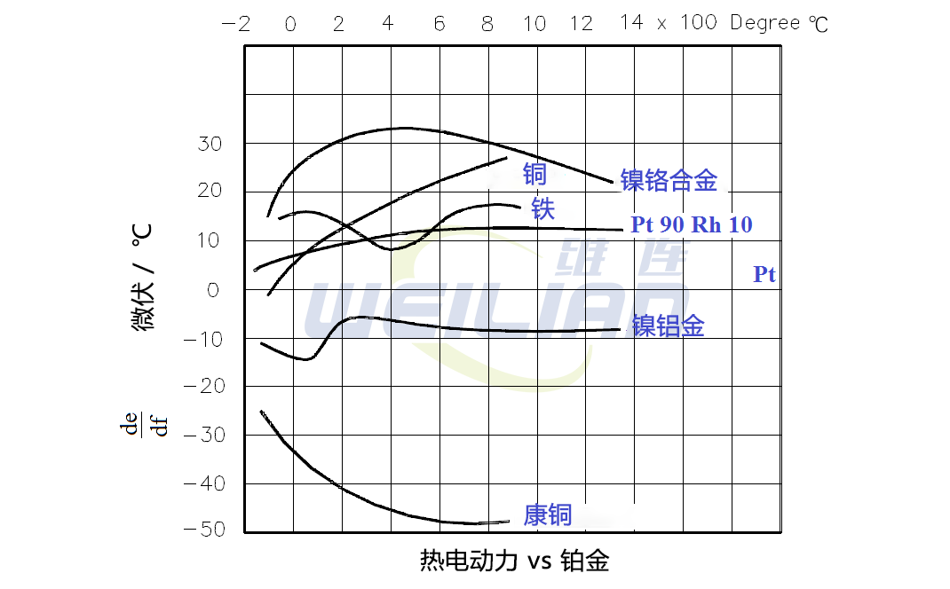 热电偶结构