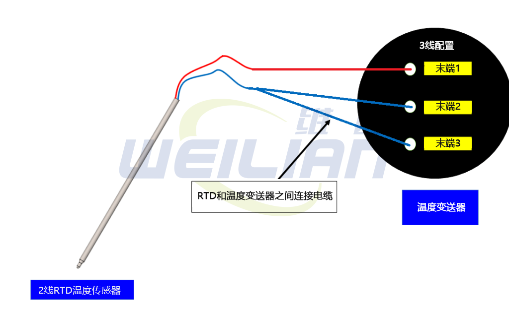 如何将 2 线 RTD温度传感器 转换为 3 或 4 线 RTD？