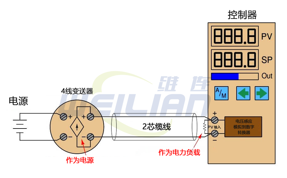 4线制温度变送器电流回路