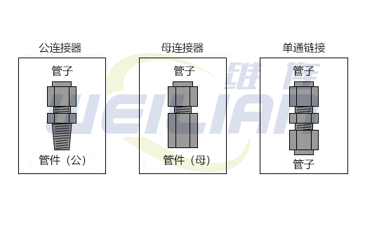 管件类型有哪些