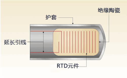 选择和使用温度传感器