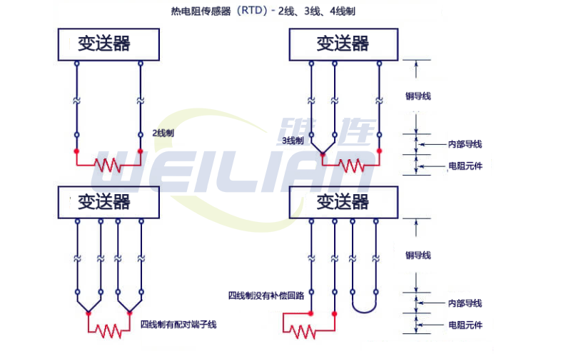 2线 RTD温度传感器、3 线 RTD 和 4 线 RTD 之间的区别