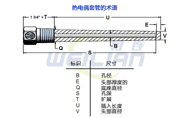 什么是热套管以及如何选择热套管探头长度？