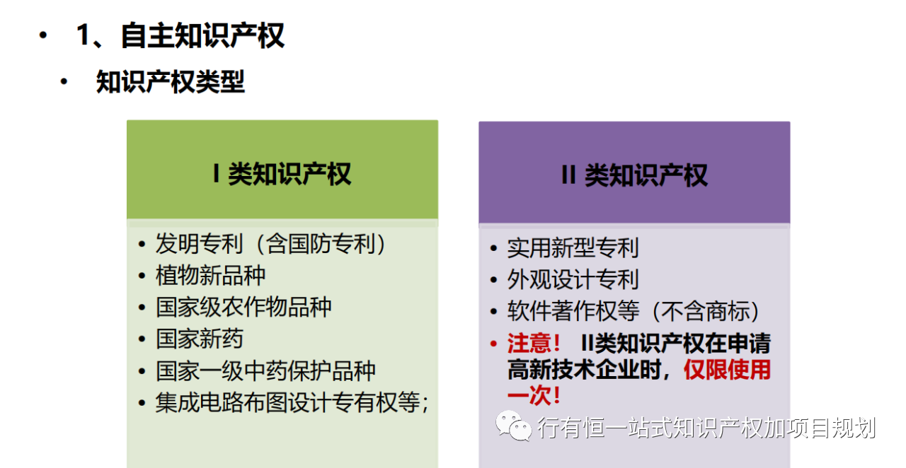 申报高新技术企业认定知识产权到底该如何规划？