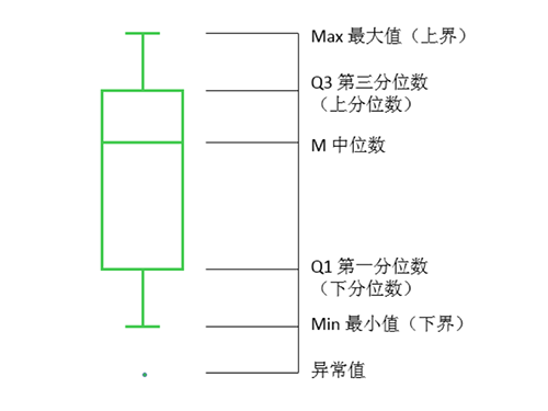 【优制咨询精益好文】精益咨询中工时测定异常值的剔除方法