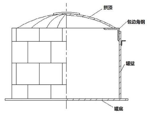 【优制咨询TPM好文】TPM咨询中常用储罐分类及应用介绍