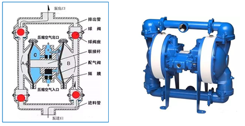 【優(yōu)制咨詢TPM好文】TPM咨詢之液體輸送設(shè)備系列——隔膜泵原理及應(yīng)用介紹