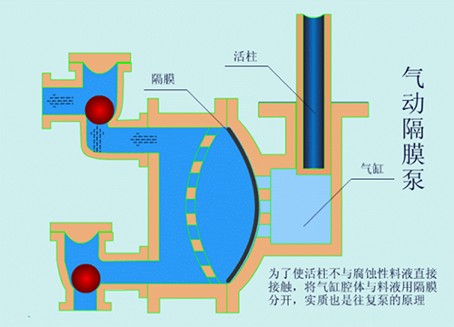 【優(yōu)制咨詢TPM好文】TPM咨詢之液體輸送設(shè)備系列——隔膜泵原理及應(yīng)用介紹