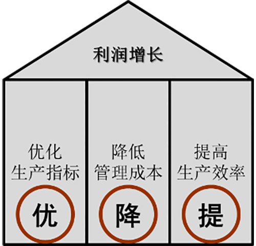 【優(yōu)制咨詢精益好文】培訓(xùn)體系咨詢之成為做報告的高手：PPT美化四大技巧—上