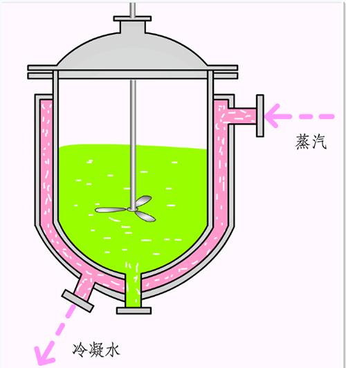 【優(yōu)制咨詢TPM好文】TPM咨詢之換熱器常見結(jié)構(gòu)及性能特點（一）