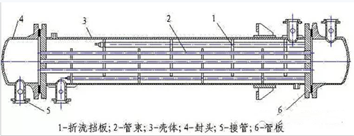 【優(yōu)制咨詢TPM好文】TPM咨詢之換熱器常見結(jié)構(gòu)及性能特點（一）