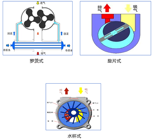 【優(yōu)制咨詢TPM好文】TPM咨詢之真空泵常見選型及性能應(yīng)用