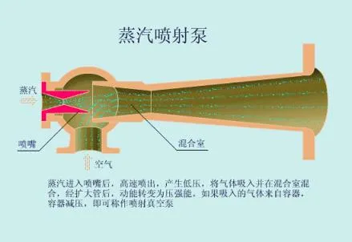 【優(yōu)制咨詢TPM好文】TPM咨詢之真空泵常見選型及性能應(yīng)用