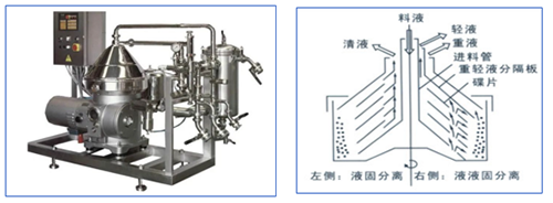 【優(yōu)制咨詢TPM好文】TPM咨詢：沉降式離心機(jī)和過濾離心機(jī)的分類及應(yīng)用