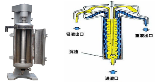 【優(yōu)制咨詢TPM好文】TPM咨詢：沉降式離心機(jī)和過濾離心機(jī)的分類及應(yīng)用