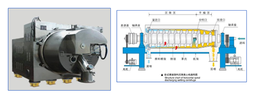 【優(yōu)制咨詢TPM好文】TPM咨詢：沉降式離心機(jī)和過濾離心機(jī)的分類及應(yīng)用