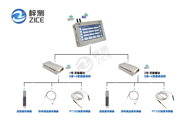 智慧多点温湿度巡检仪